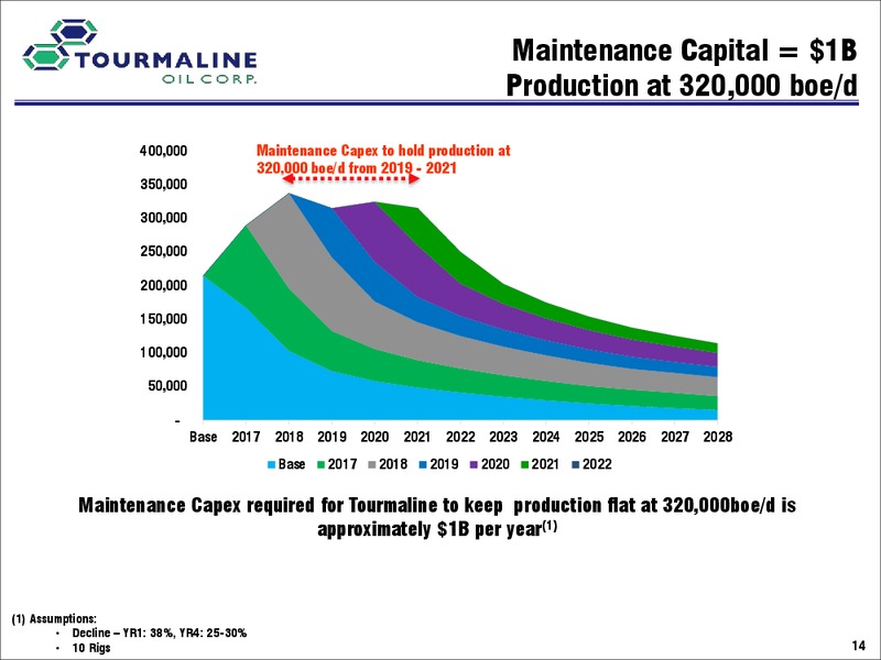 February 2017 Investor Day – Tourmaline Oil Corp. – slide 41