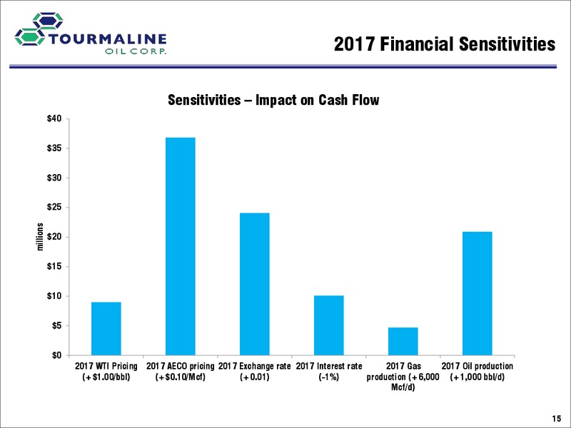 February 2017 Investor Day – Tourmaline Oil Corp. – slide 42