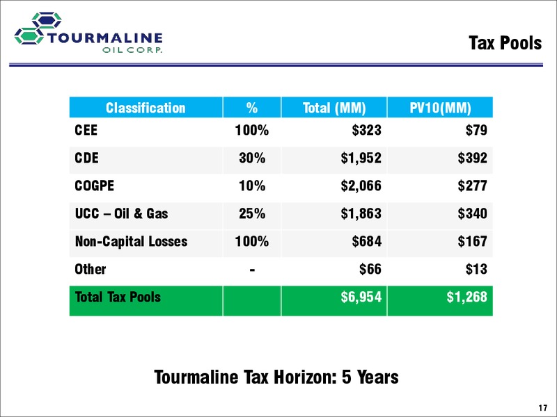 February 2017 Investor Day – Tourmaline Oil Corp. – slide 44