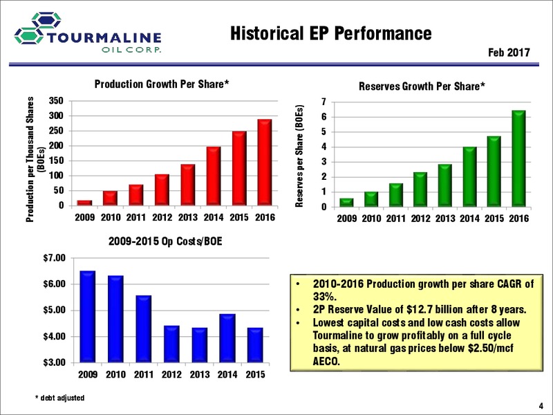 Investor Day A – Tourmaline Oil Corp. – slide 5