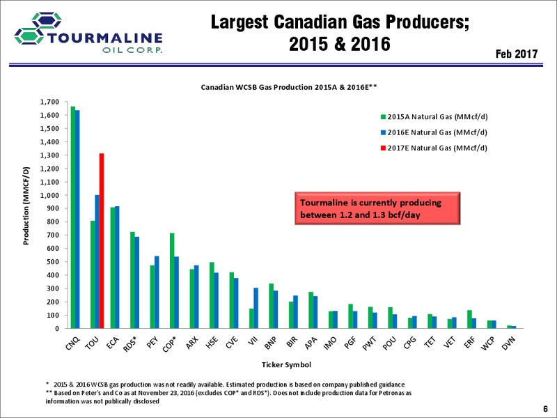 Investor Day A – Tourmaline Oil Corp. – slide 7