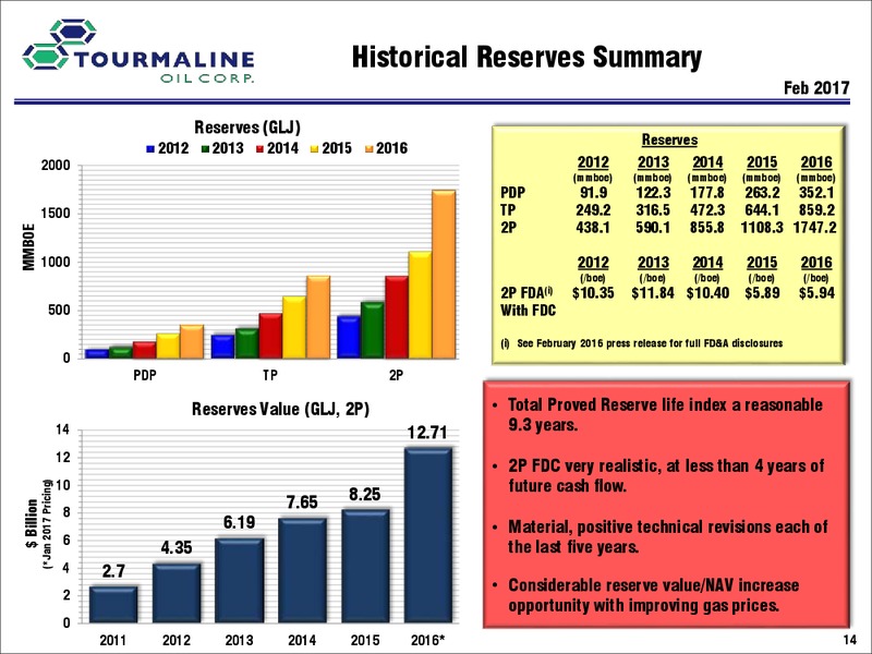 Investor Day A – Tourmaline Oil Corp. – slide 15