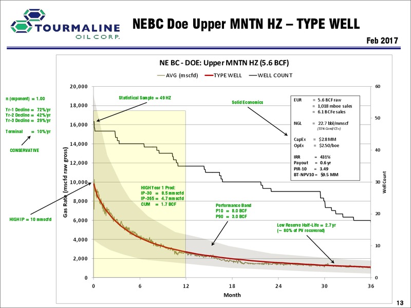 Investor Day A – Tourmaline Oil Corp. – slide 34