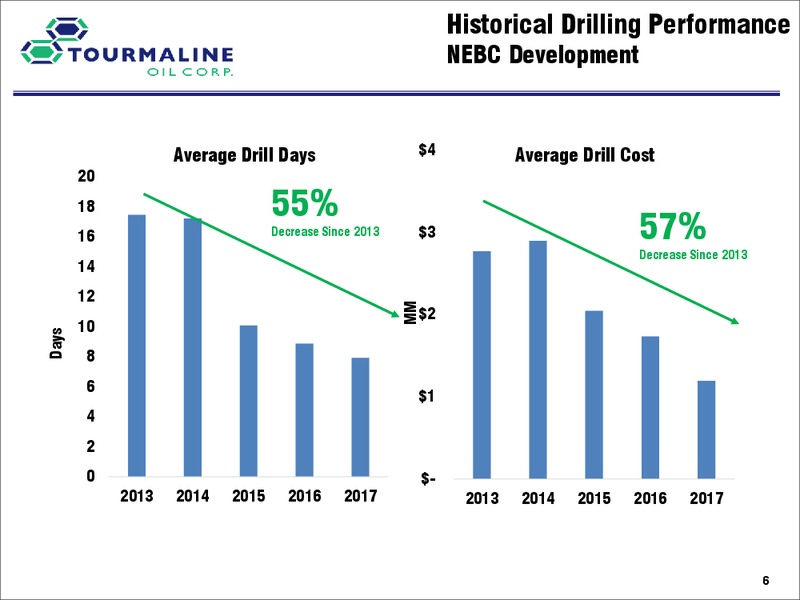 Investor Day A – Tourmaline Oil Corp. – slide 42
