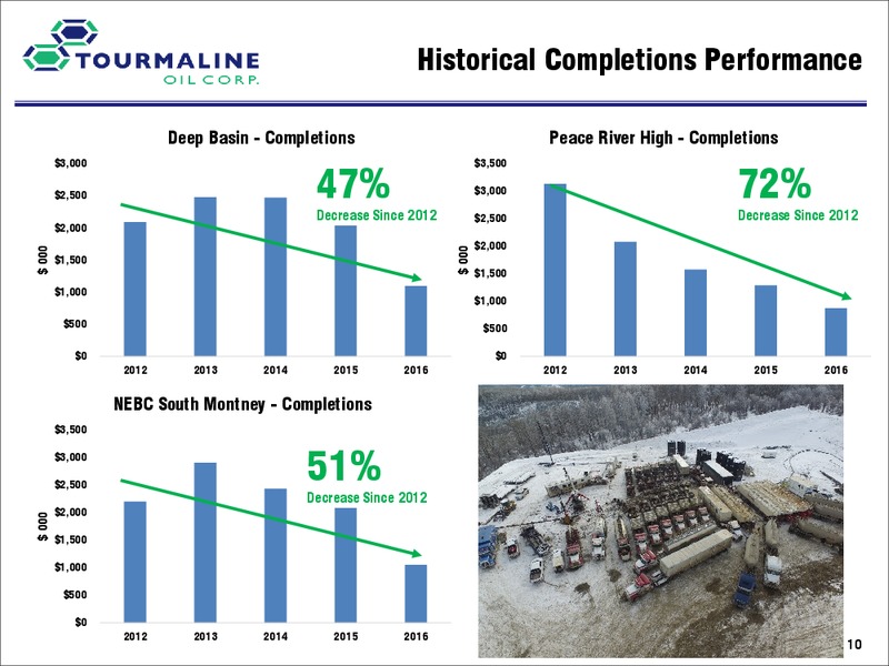 Investor Day A – Tourmaline Oil Corp. – slide 46