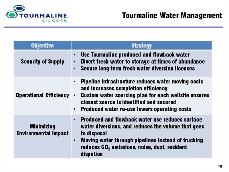 Investor Day A – Tourmaline Oil Corp. – slide 52