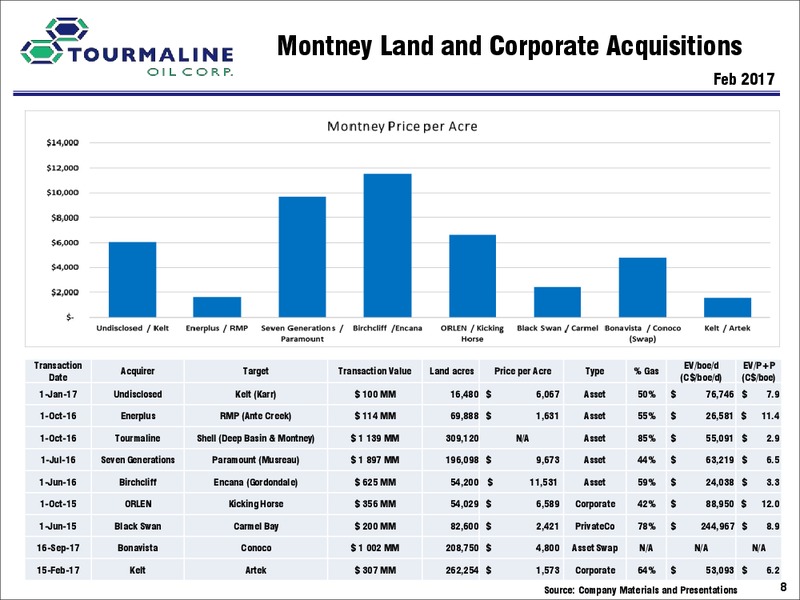 Investor Day A – Tourmaline Oil Corp. – slide 69