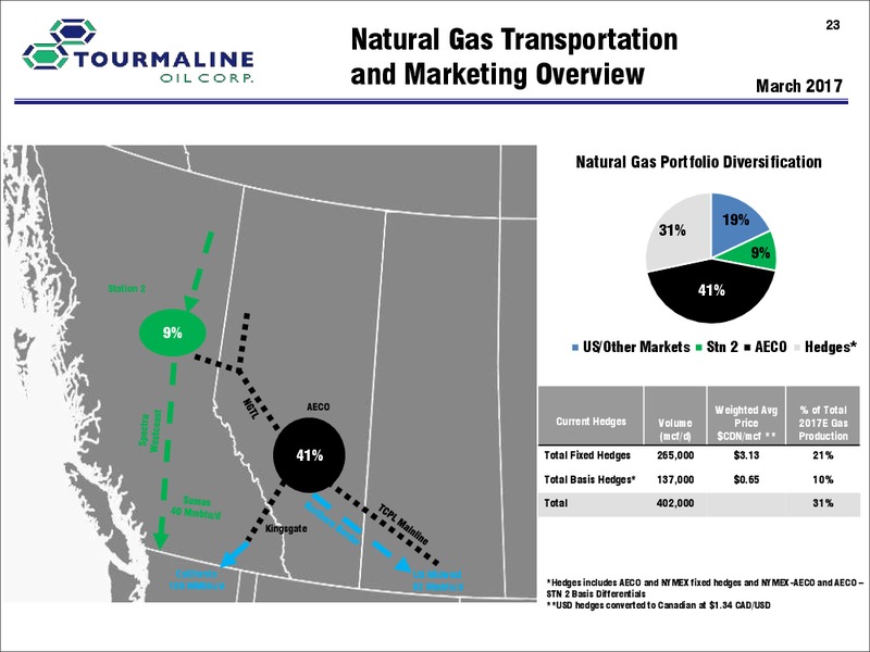 March 2017 Corporate Presentation – Tourmaline Oil Corp. – slide 23