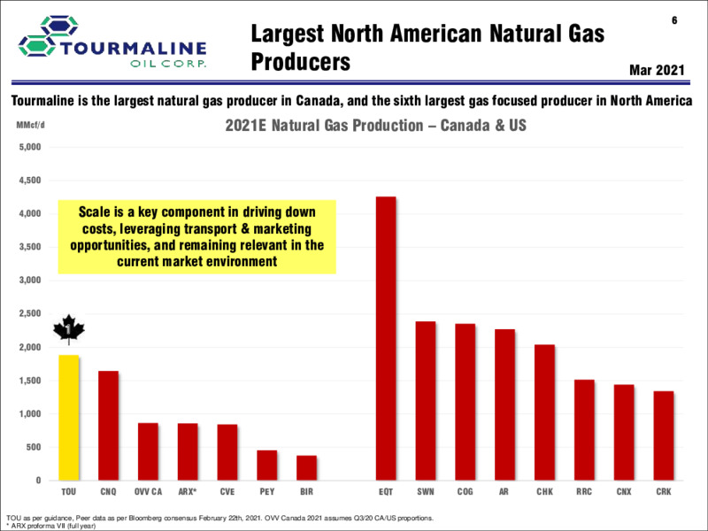 March 2021 Corporate Presentation – Tourmaline Oil Corp. – slide 6