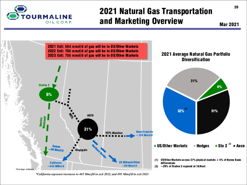 March 2021 Corporate Presentation – Tourmaline Oil Corp. – slide 20