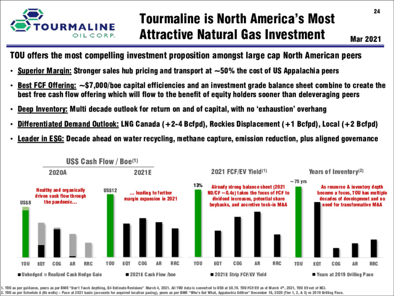 March 2021 Corporate Presentation – Tourmaline Oil Corp. – slide 24