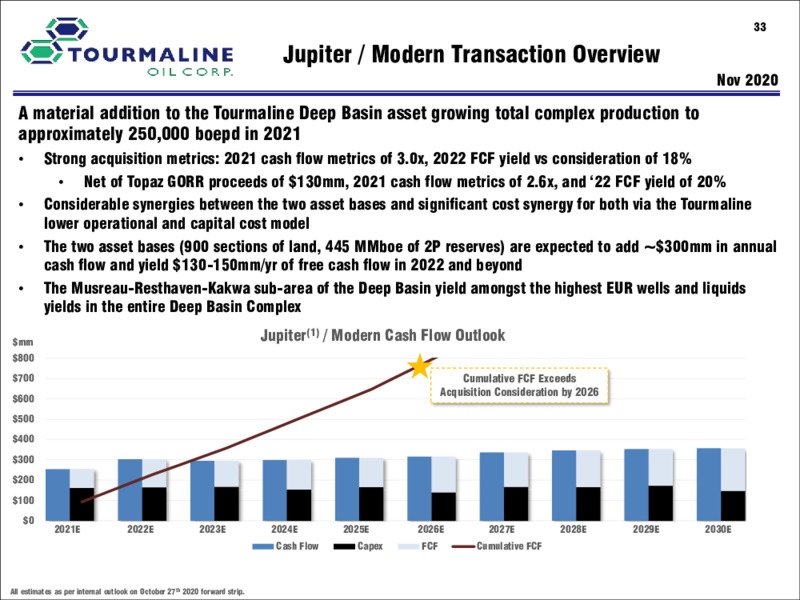 March 2021 Corporate Presentation – Tourmaline Oil Corp. – slide 33