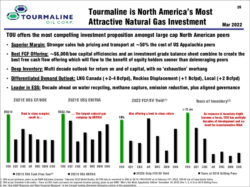 March 2022 Corporate Presentation – Tourmaline Oil Corp. – slide 26