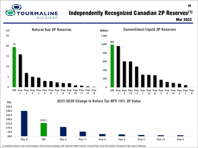 March 2022 Corporate Presentation – Tourmaline Oil Corp. – slide 30