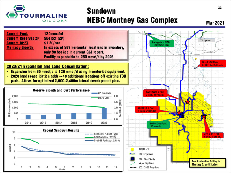 March 2022 Corporate Presentation – Tourmaline Oil Corp. – slide 33