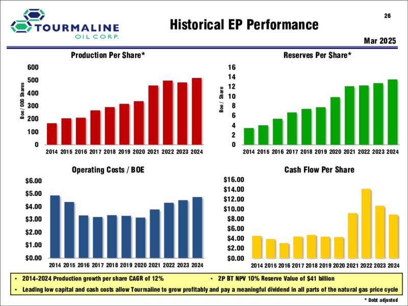 March 2025 Corporate Presentation – Tourmaline Oil Corp. – slide 26