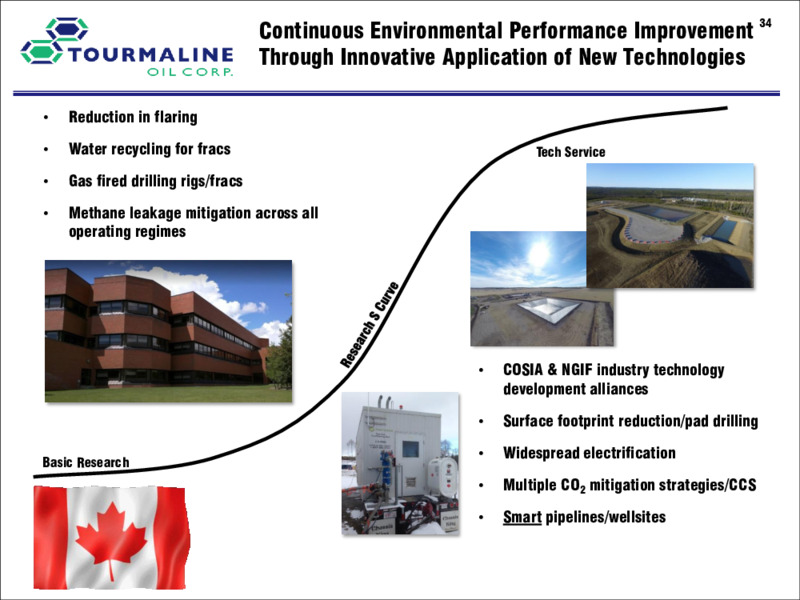 March 2025 Corporate Presentation – Tourmaline Oil Corp. – slide 34
