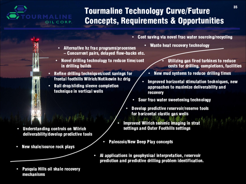 March 2025 Corporate Presentation – Tourmaline Oil Corp. – slide 35