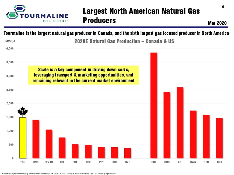 March 2020 Investor Presentation – Tourmaline Oil Corp. – slide 6