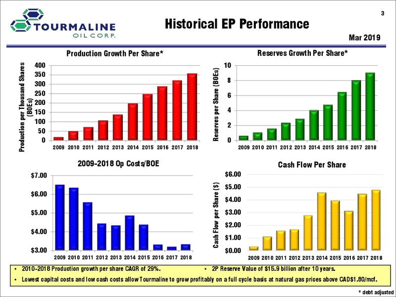 March 2019 Corporate Presentation – Tourmaline Oil Corp. – slide 3