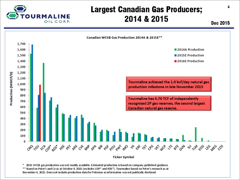 March 2016 Corporate Presentation – Tourmaline Oil Corp. – slide 4