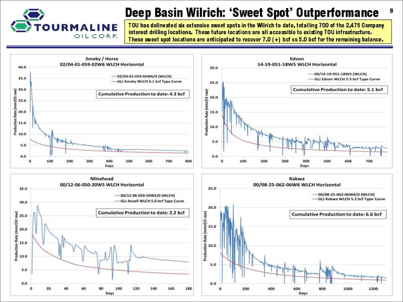 March 2016 Corporate Presentation – Tourmaline Oil Corp. – slide 8