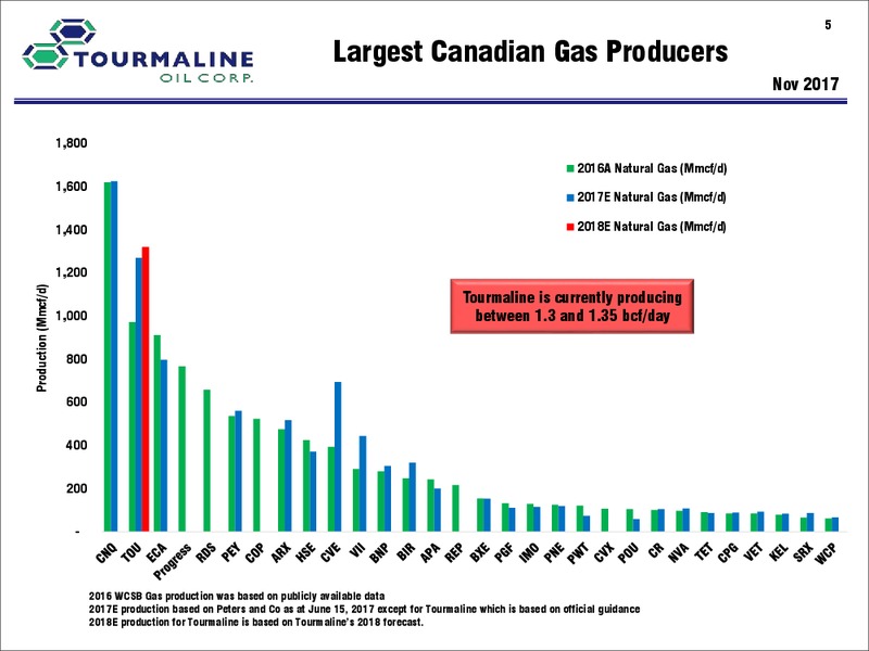 March 2018 Corporate Presentation – Tourmaline Oil Corp. – slide 5