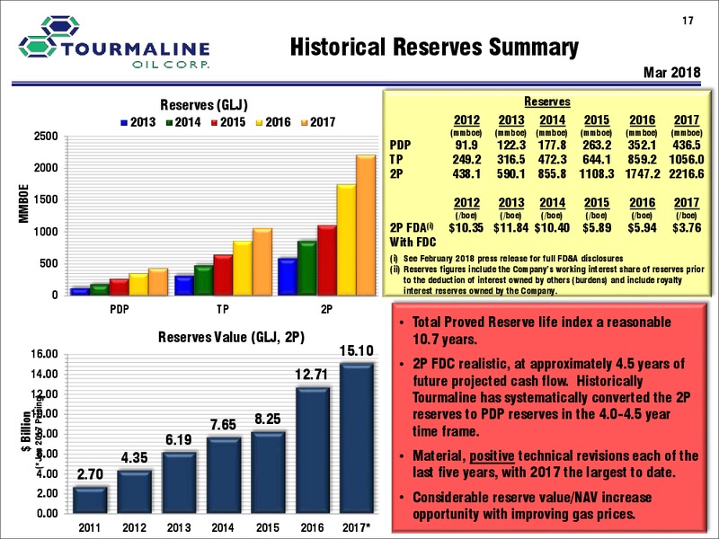 March 2018 Corporate Presentation – Tourmaline Oil Corp. – slide 17