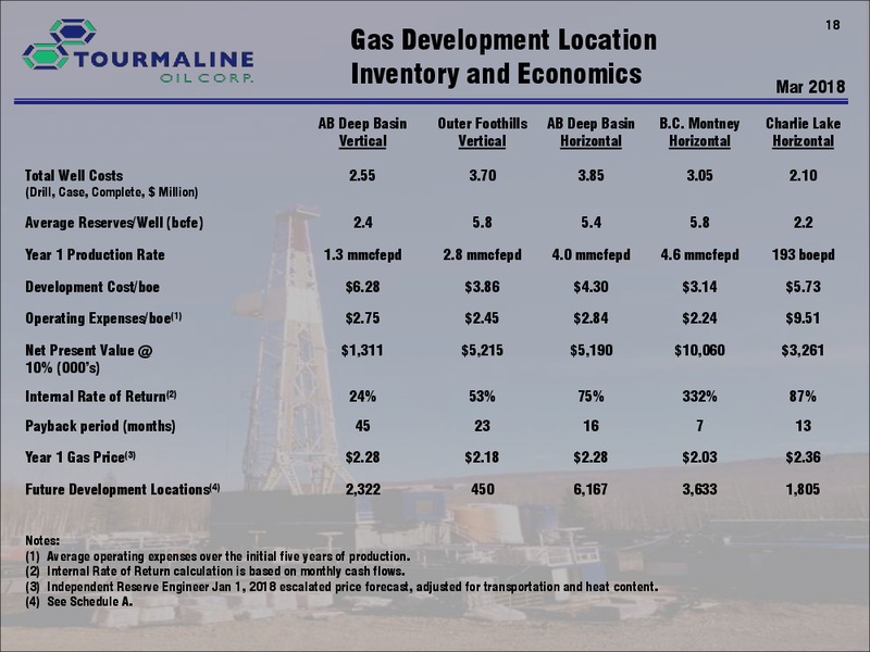 March 2018 Corporate Presentation – Tourmaline Oil Corp. – slide 18