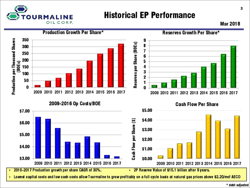 April 2018 Corporate Presentation – Tourmaline Oil Corp. – slide 3