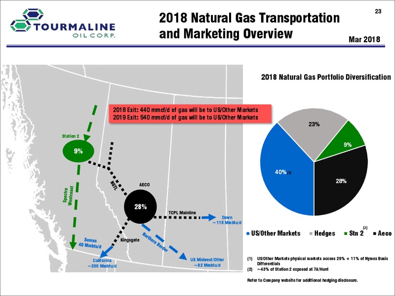 April 2018 Corporate Presentation – Tourmaline Oil Corp. – slide 23