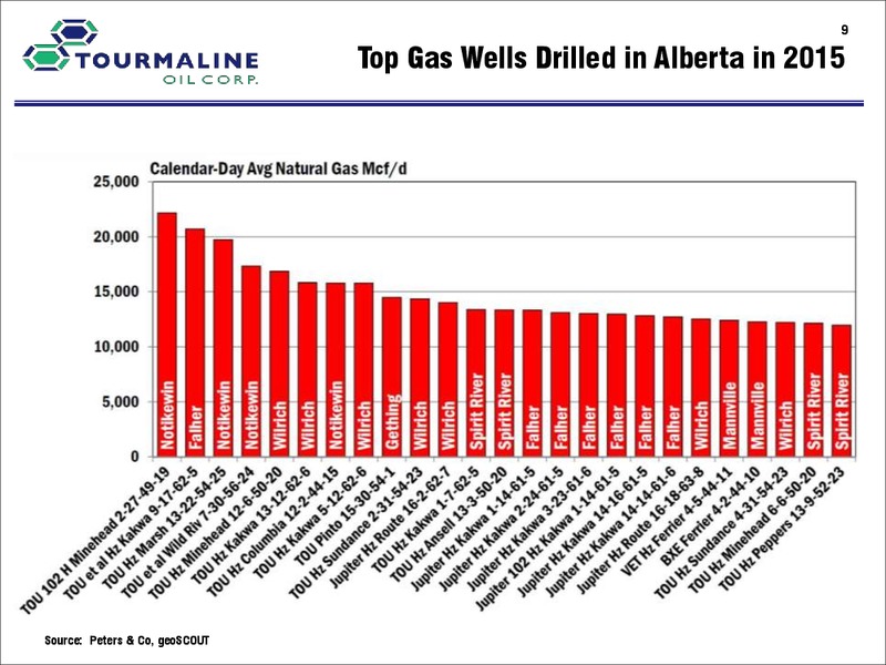 April 2016 Corporate Presentation – Tourmaline Oil Corp. – slide 9