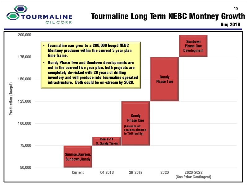 April 2019 Corporate Presentation – Tourmaline Oil Corp. – slide 15