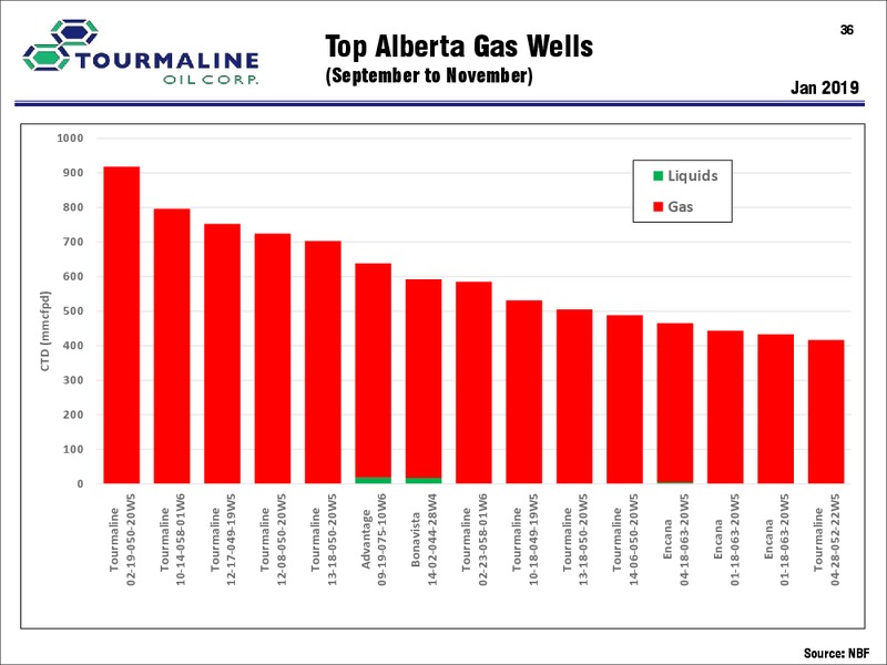 April 2019 Corporate Presentation – Tourmaline Oil Corp. – slide 36