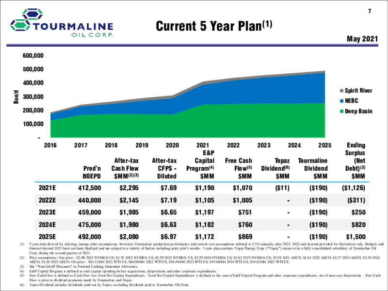 May 2021 Corporate Presentation – Tourmaline Oil Corp. – slide 7