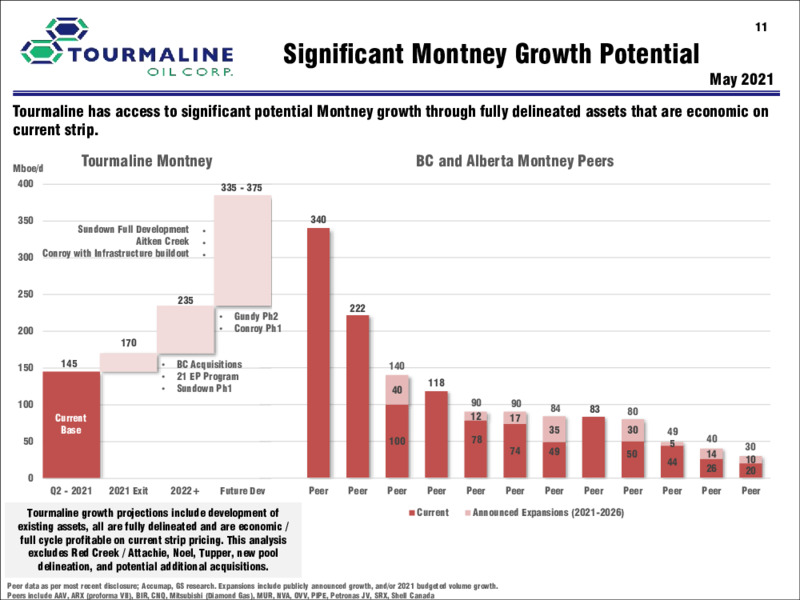May 2021 Corporate Presentation – Tourmaline Oil Corp. – slide 11