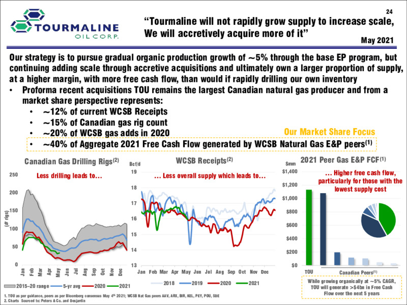 May 2021 Corporate Presentation – Tourmaline Oil Corp. – slide 24