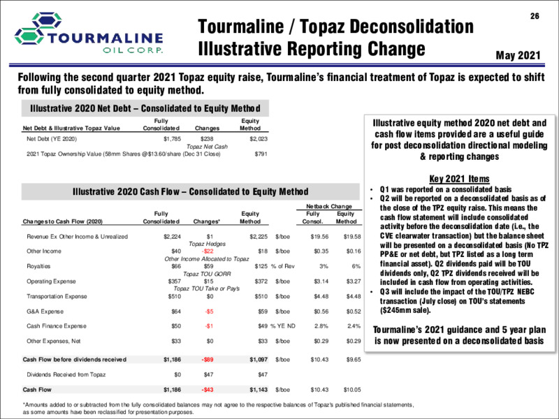 May 2021 Corporate Presentation – Tourmaline Oil Corp. – slide 26
