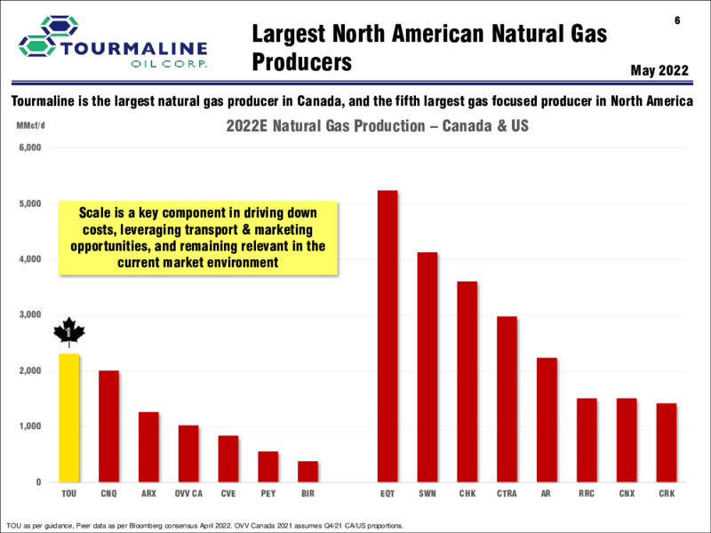 May 2022 Corporate Presentation – Tourmaline Oil Corp. – slide 6
