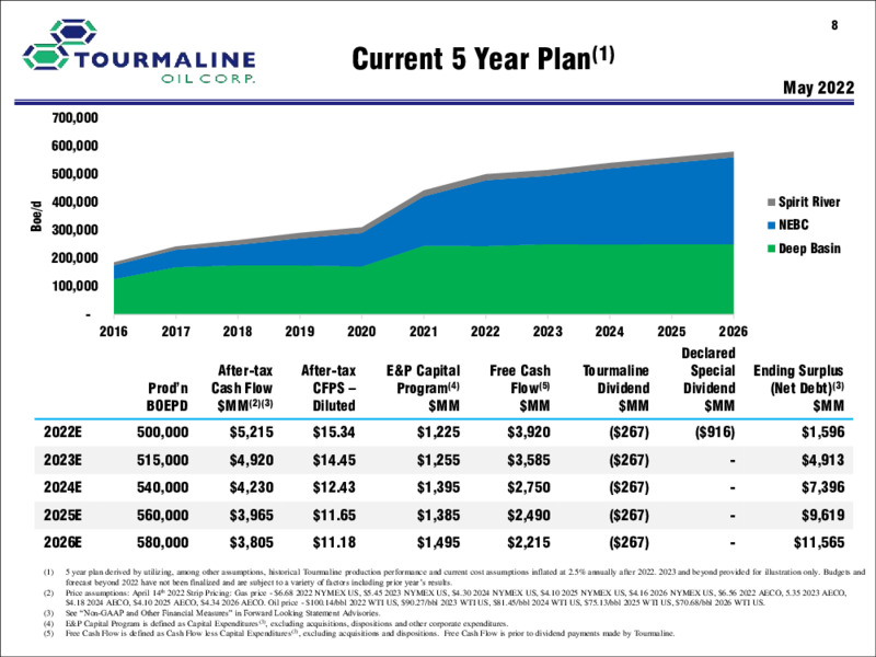 May 2022 Corporate Presentation – Tourmaline Oil Corp. – slide 8
