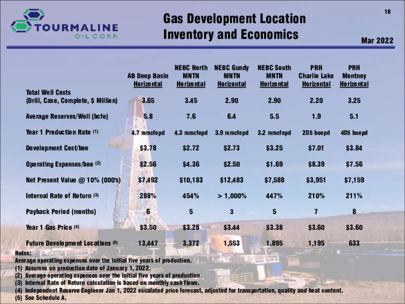May 2022 Corporate Presentation – Tourmaline Oil Corp. – slide 16