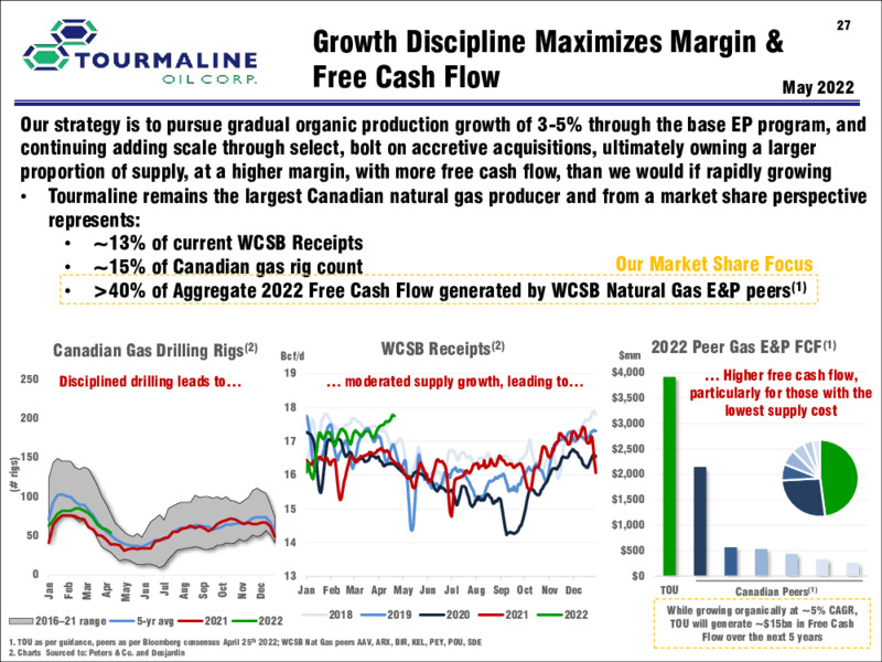 May 2022 Corporate Presentation – Tourmaline Oil Corp. – slide 27