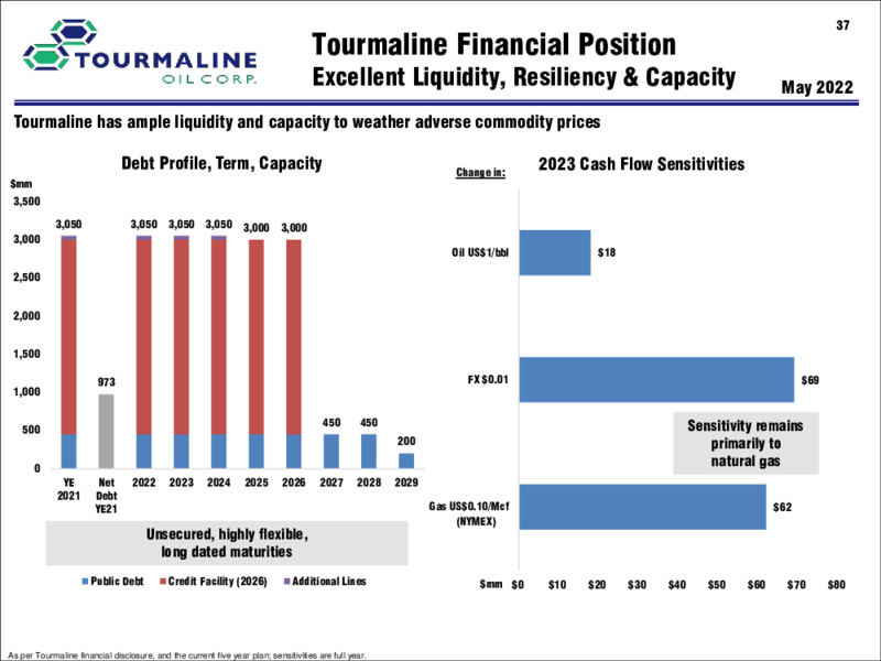 May 2022 Corporate Presentation – Tourmaline Oil Corp. – slide 37