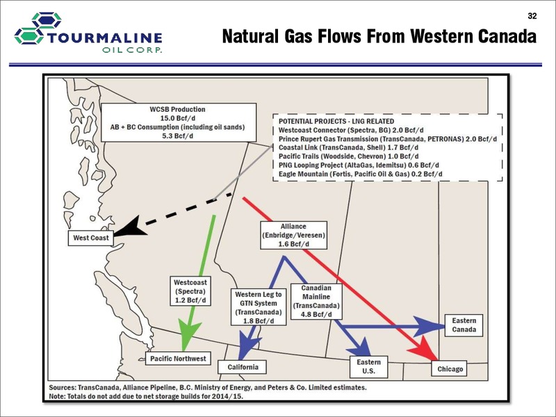 May 2016 Corporate Presentation – Tourmaline Oil Corp. – slide 31
