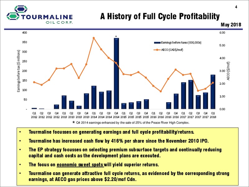 1Q 2018 Earnings Presentation – Tourmaline Oil Corp. – slide 4