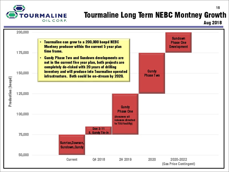 May 2019 Corporate Presentation – Tourmaline Oil Corp. – slide 15