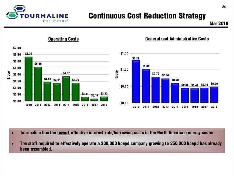 May 2019 Corporate Presentation – Tourmaline Oil Corp. – slide 24