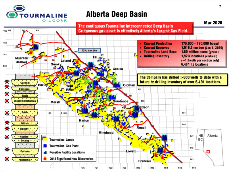 1Q 2020 Earnings Presentation – Tourmaline Oil Corp. – slide 7