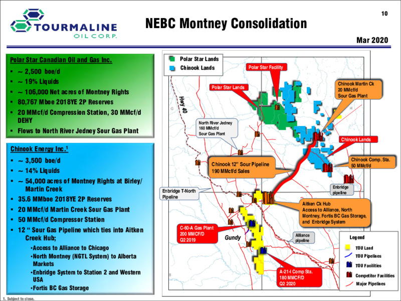 1Q 2020 Earnings Presentation – Tourmaline Oil Corp. – slide 10