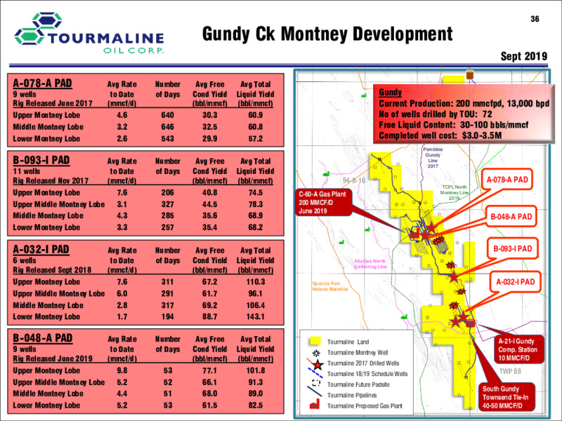 1Q 2020 Earnings Presentation – Tourmaline Oil Corp. – slide 36